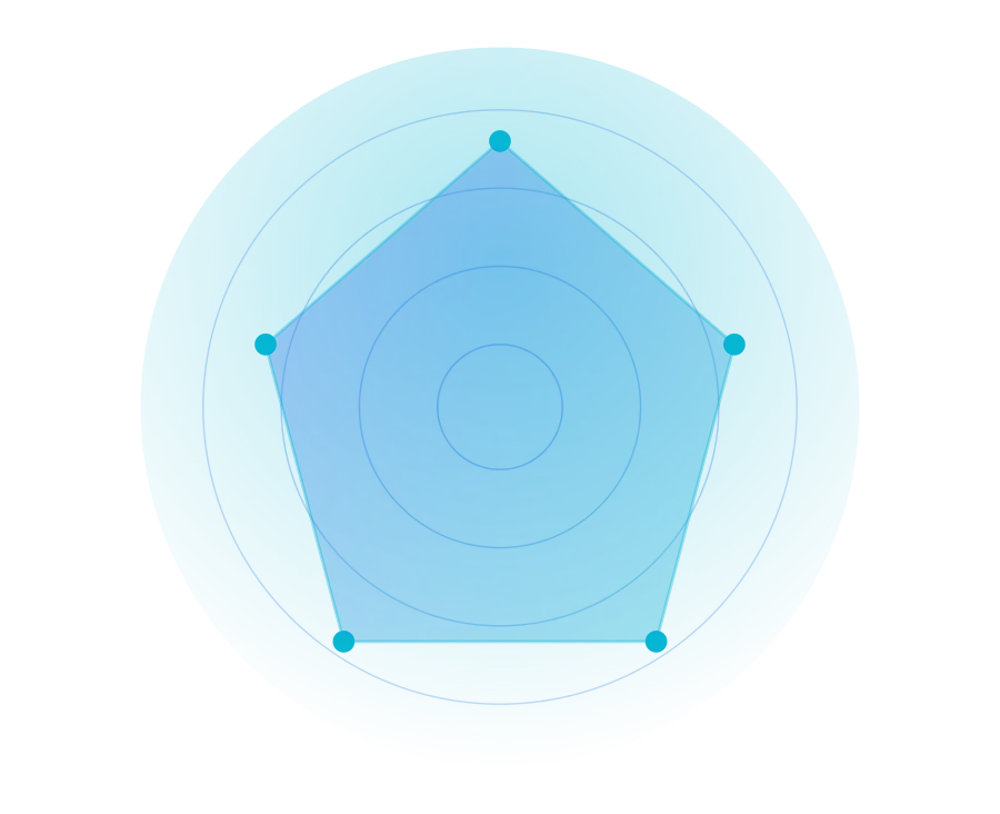 AI Readiness Assessment: What Every Business Should Know